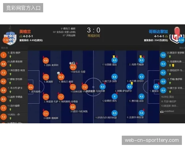 安东尼·戈登贡献传射主导比赛,英格兰队以绝对控球优势轻松击败哥斯达黎加 安东尼·戈登贡献传射主导比赛,英格兰队以绝对控球优势轻松击败哥斯达黎加